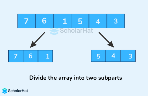 Divide the array into two halves for merge sort